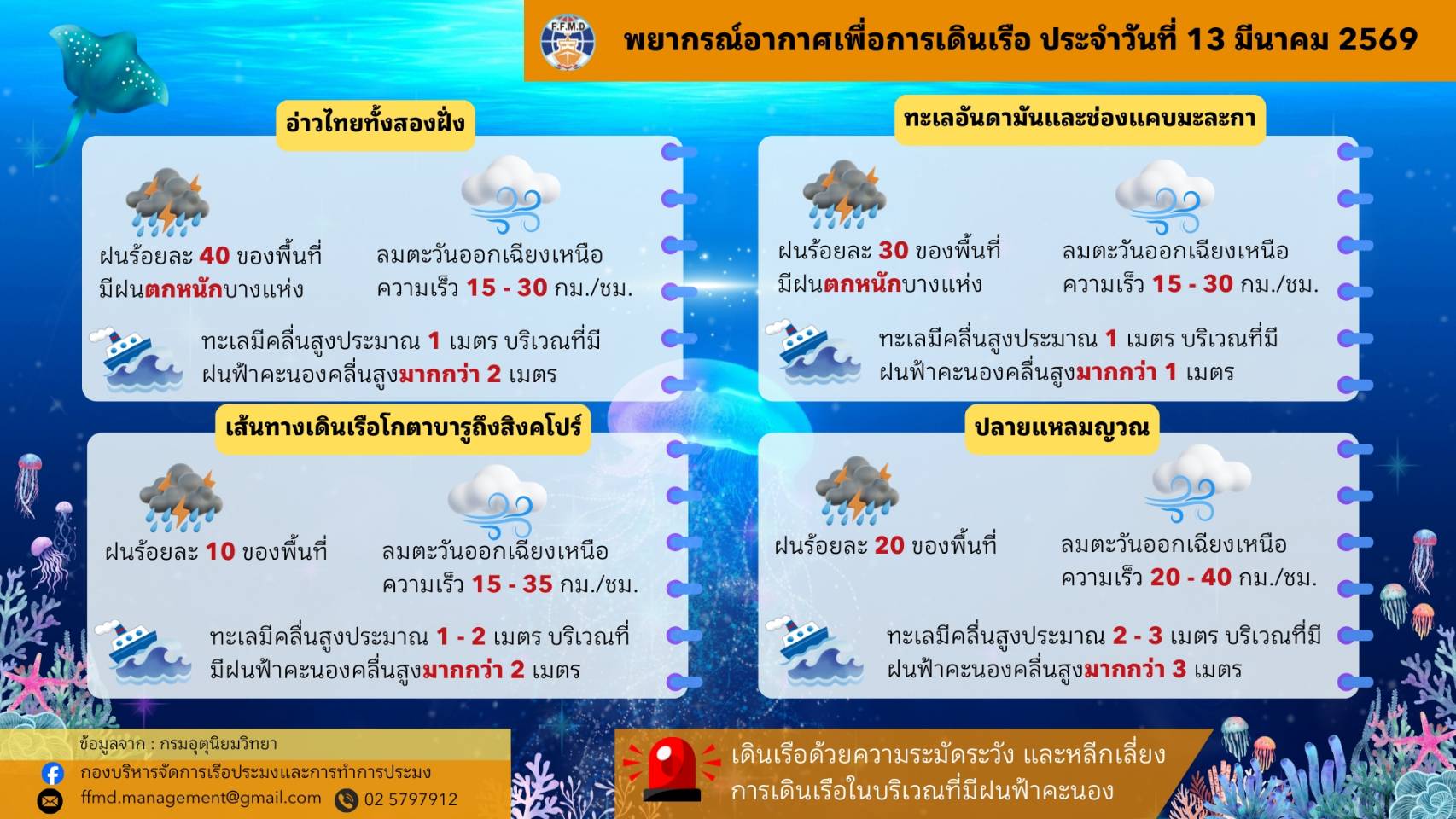 พยากรณ์อากาศเพื่อการเดินเรือประจำวันศุกร์ที่ 13 มีนาคม 2569