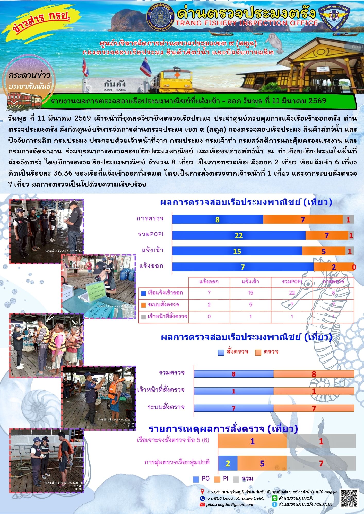 #ผลการแจ้งเข้าออกและการตรวจสอบเรือประมงประจำวันที่ 11 มีนาคม 2569