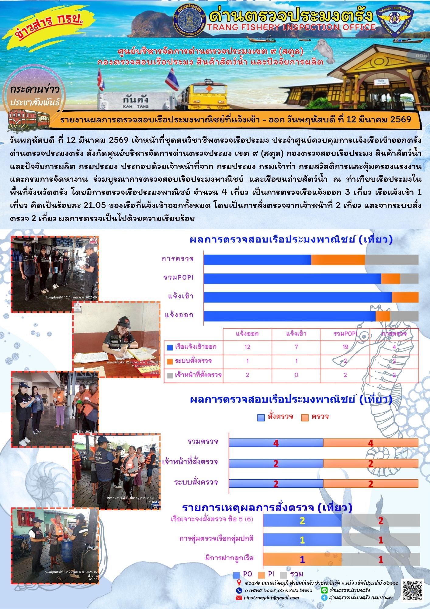 #ผลการแจ้งเข้าออกและการตรวจสอบเรือประมงประจำวันที่ 12 มีนาคม 2569