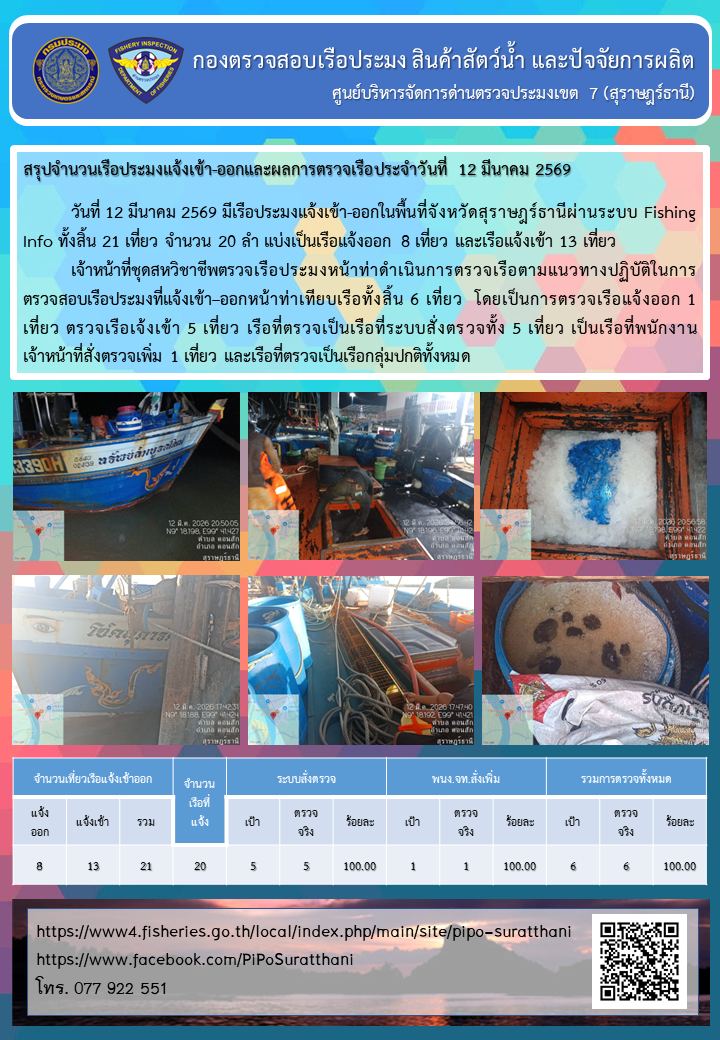 รายงานการปฏิบัติงานของศูนย์บริหารจัดการด่านตรวจประมงเขต 7 (สุราษฎร์ธานี) ประจำวันที่ 12 มีนาคม 2569