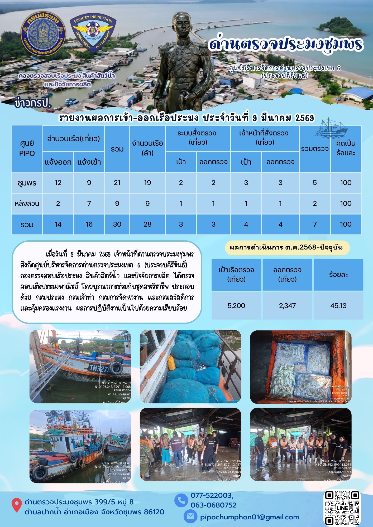 ตรวจสอบเรือประมงพาณิชย์ ณ ท่าเทียบเรือประมง..คลิก