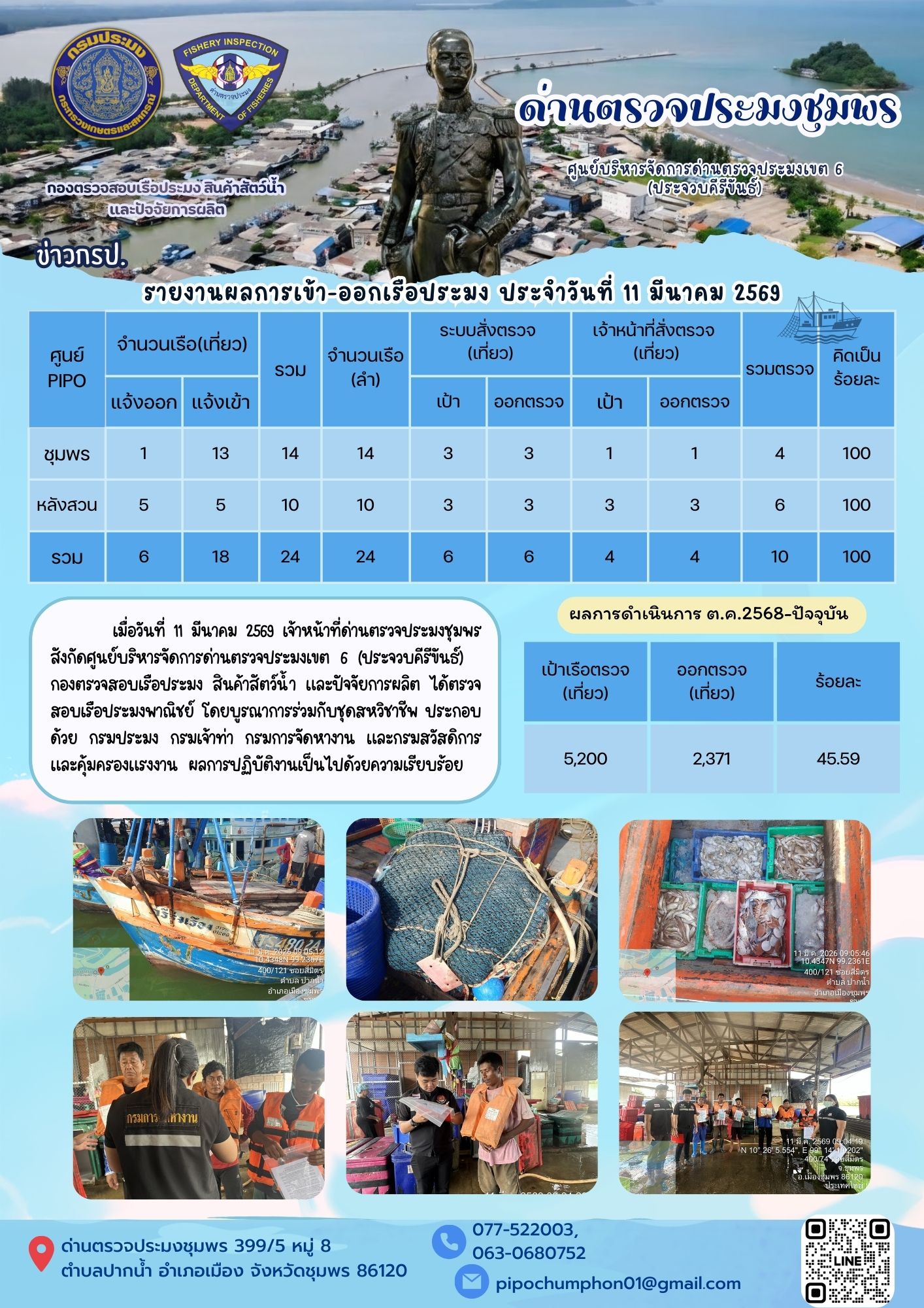 ตรวจสอบเรือประมงพาณิชย์ ณ ท่าเทียบเรือประมง