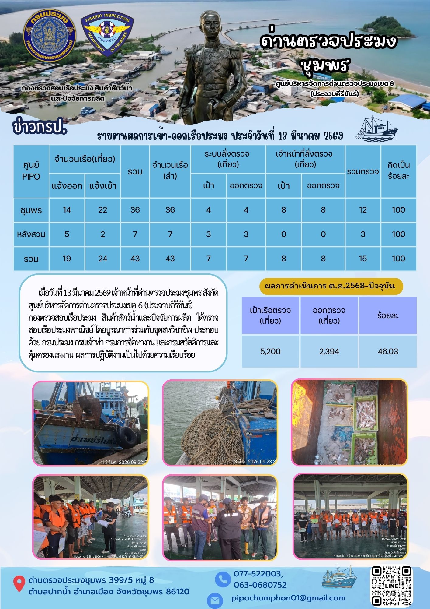 ข่าวสารการปฎิบัติงานประจำวันที่ 13 มีนาคม 2569