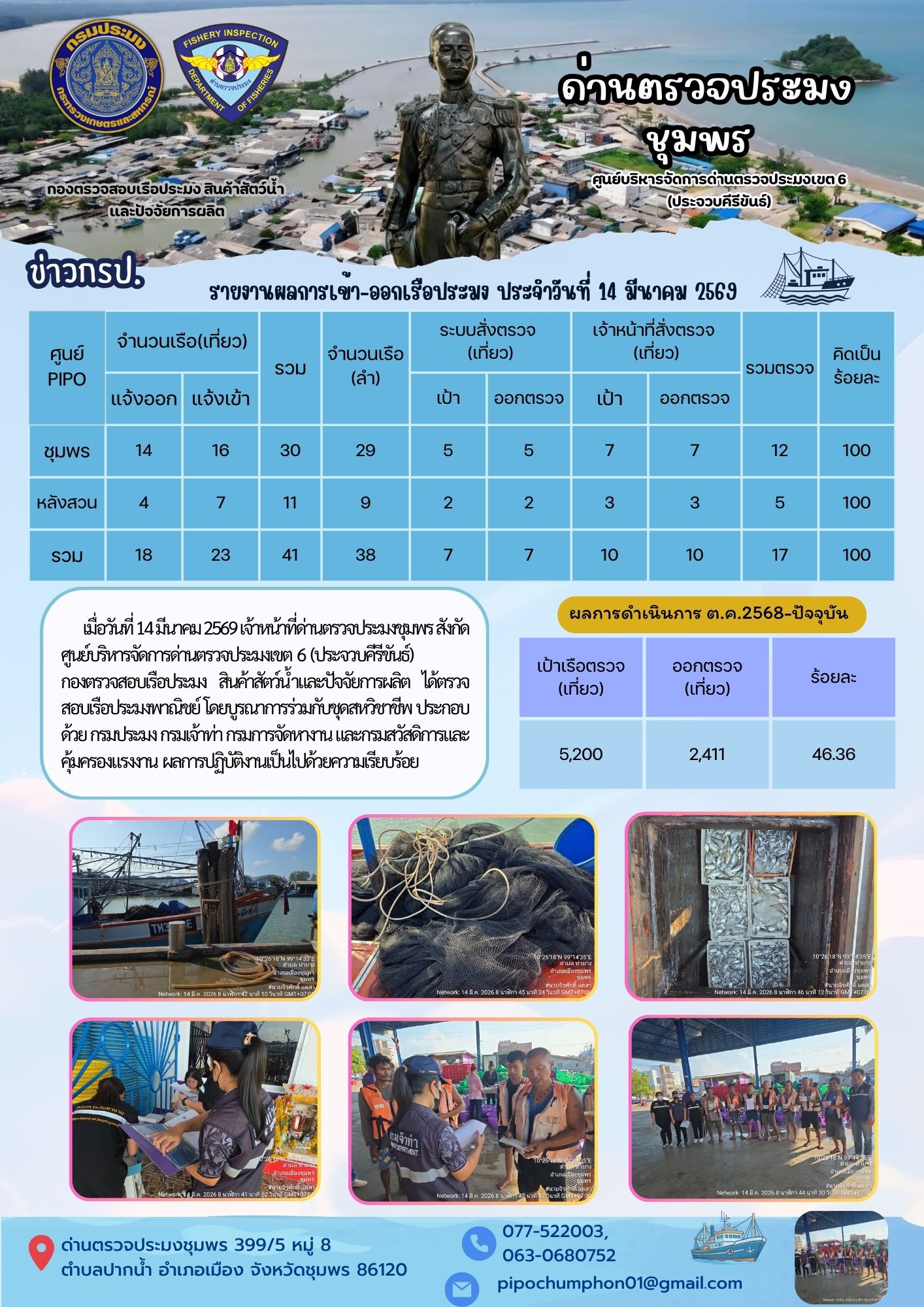 ข่าวสารการปฎิบัติงานประจำวันที่ 14 มีนาคม 2569