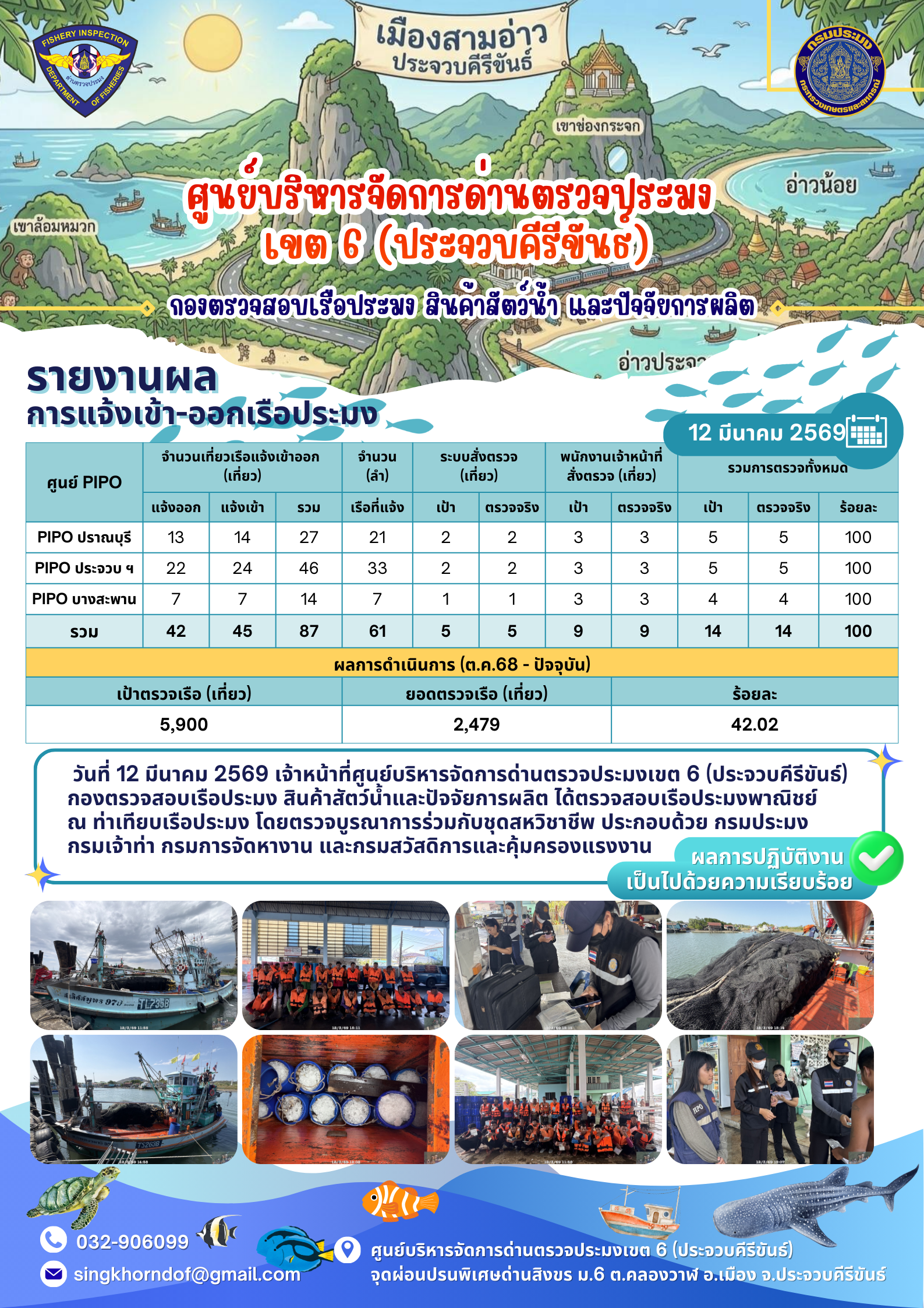 ตรวจสอบเรือประมงพาณิชย์ ณ ท่าเทียบเรือประมง..คลิก