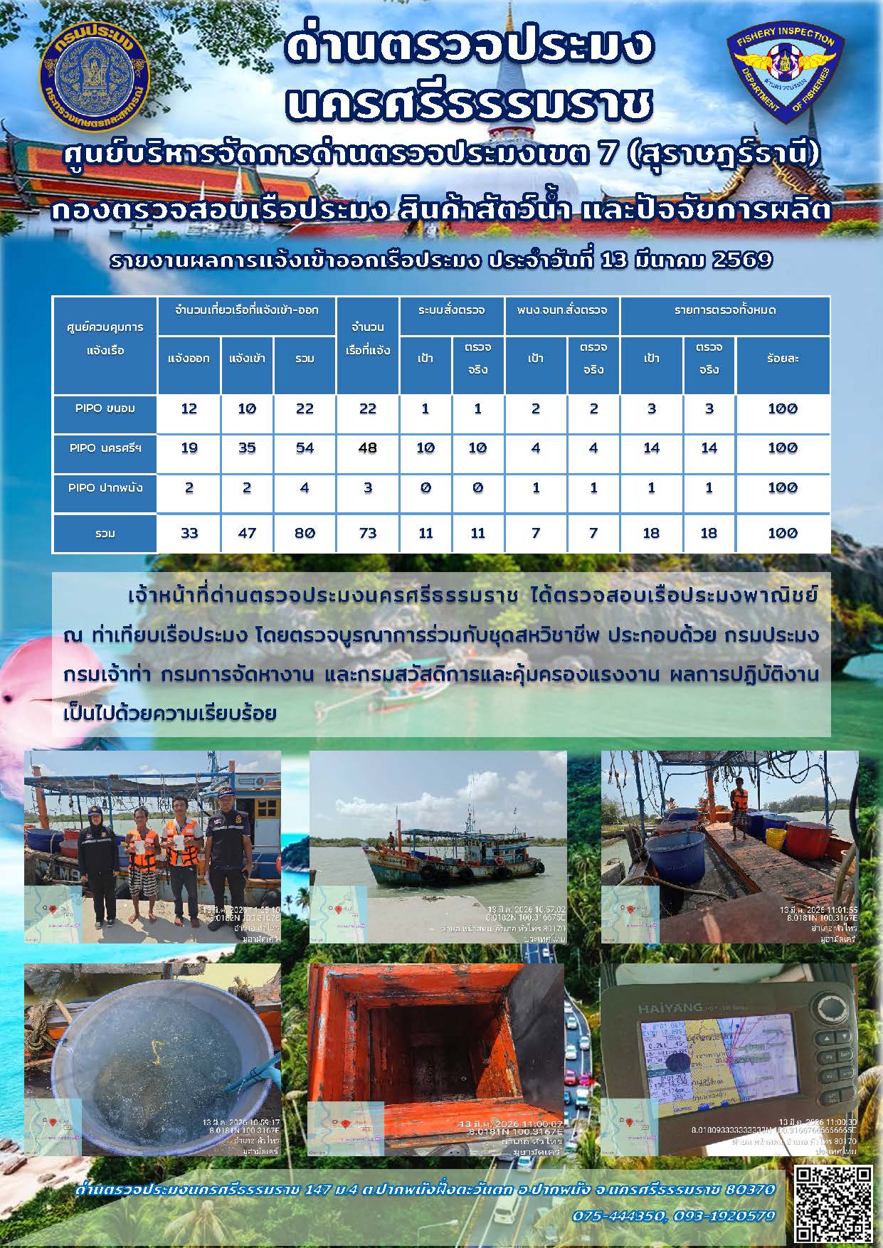 รายงานการปฏิบัติงาน ประจำวันที่ 13 มีนาคม 2569..คลิก