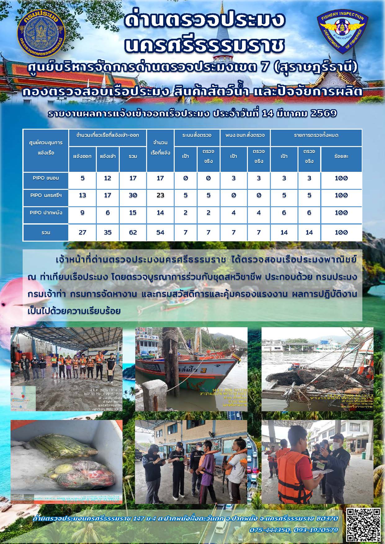รายงานการปฏิบัติงาน ประจำวันที่ 14 มีนาคม 2569..คลิก