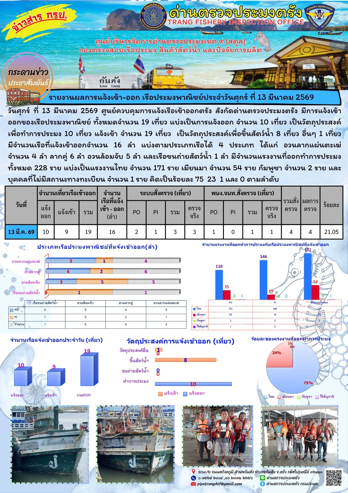 #ผลการแจ้งเข้าออกและการตรวจสอบเรือประมงประจำวันที่ 13 มีนาคม 2569