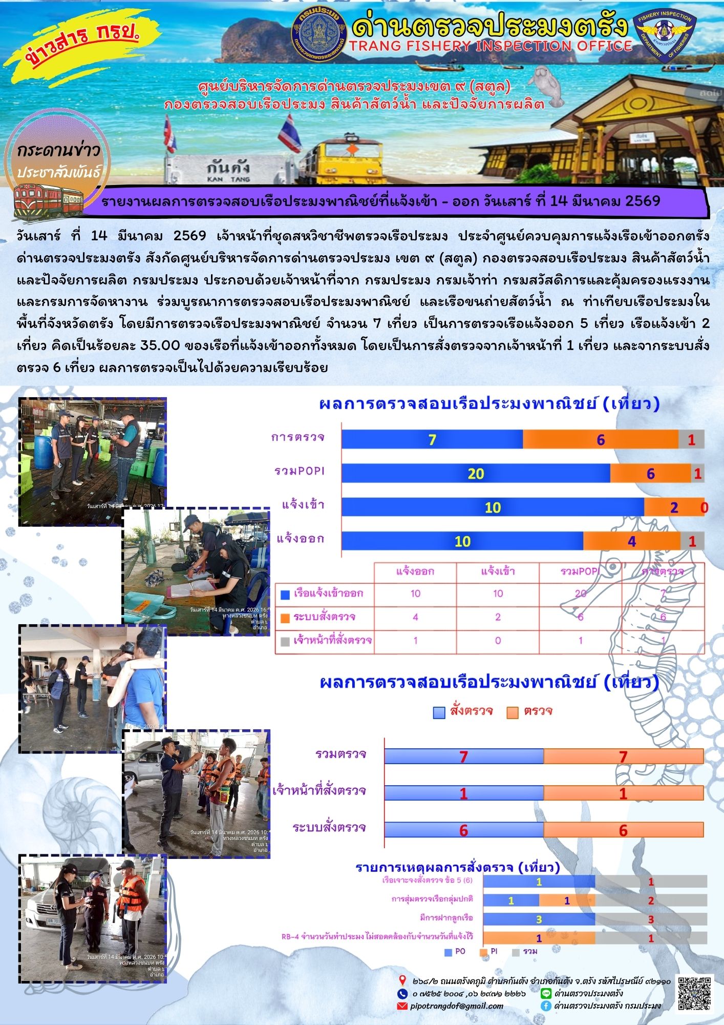 #ผลการแจ้งเข้าออกและการตรวจสอบเรือประมงประจำวันที่ 14 มีนาคม 2569