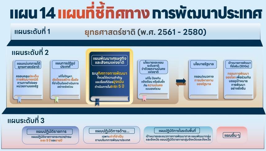 ประมงอุบลฯ ร่วมประชุมรับฟังความคิดเห็น ต่อร่างกรอบแผนพัฒนาเศรษฐกิจและสังคมแห่งชาติ ฉบับที่ 14 (พ.ศ. 2571 – 2575) กลุ่มจังหวัดภาคตะวันออกเฉียงเหนือตอนล่าง 2 (อุบลราชธานี ศรีสะเกษ ยโสธร และ อำนาจเจริญ)