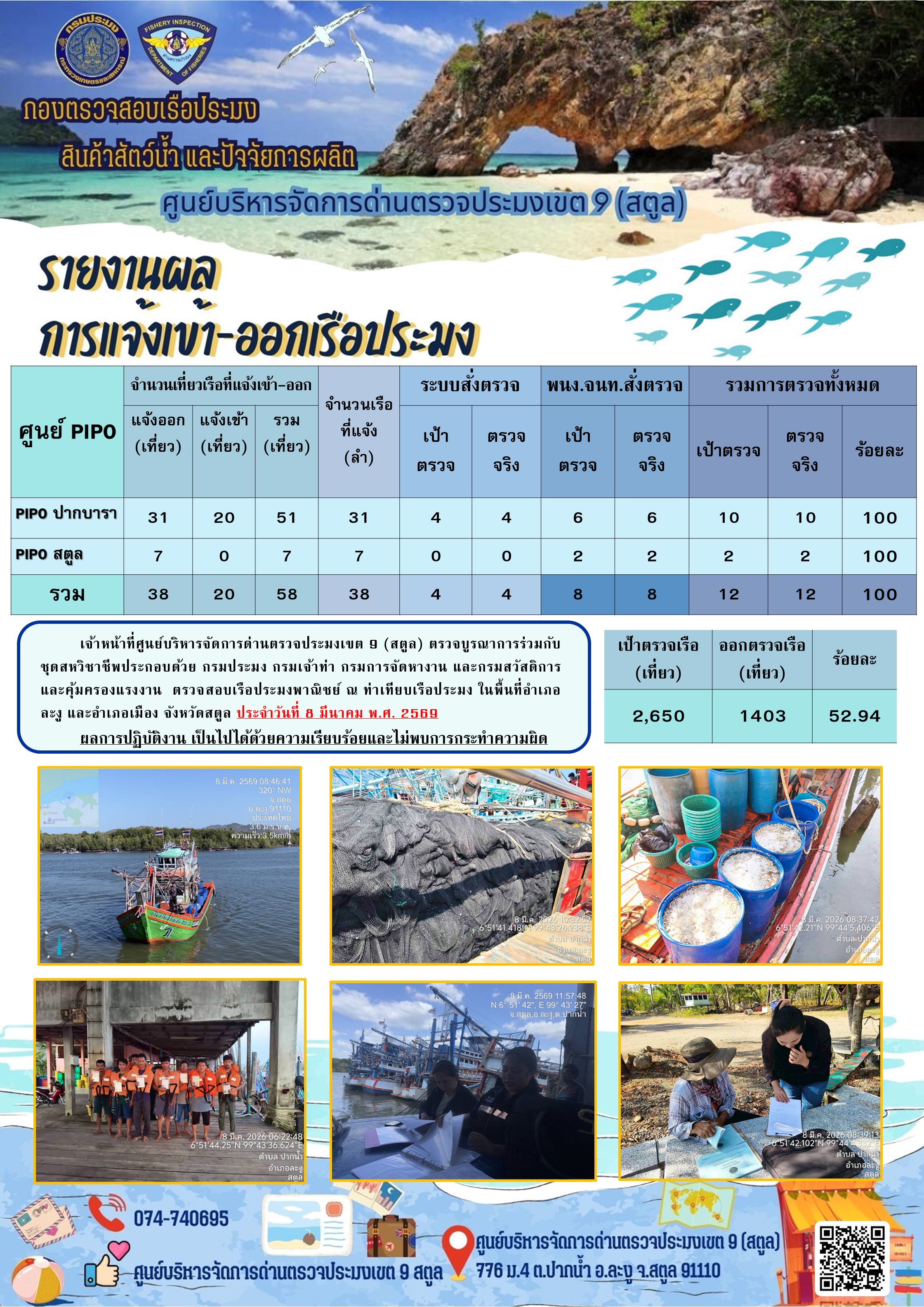 ประชาสัมพันธ์การปฏิบัติงานศูนย์บริหารจัดการด่านตรวจประมงเขต 9 (สตูล) ประจำวันที่ 6 - 10 มีนาคม 2569