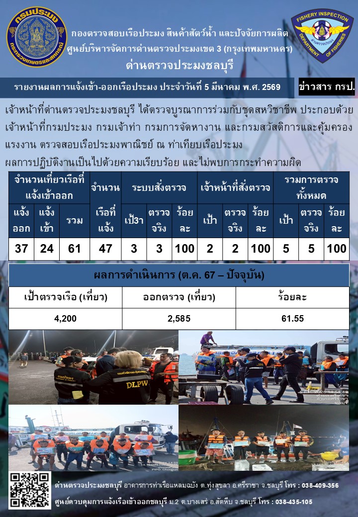 ประชาสัมพันธ์ด่านตรวจประมงชลบุรี