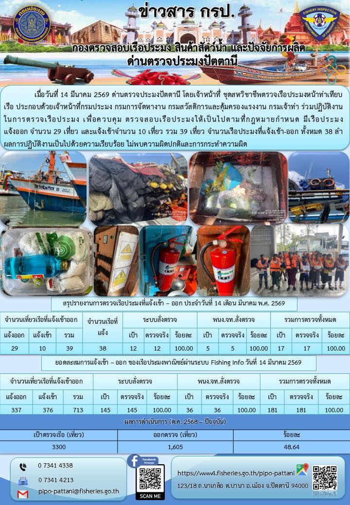 ข่าวสารการปฏิบัติงาน ด่านตรวจประมงปัตตานี วันที่ 14 มีนาคม 2569