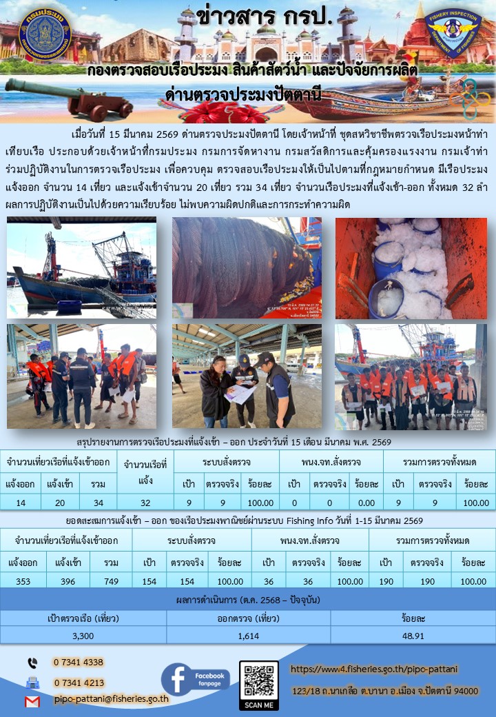 ข่าวสารการปฏิบัติงาน ด่านตรวจประมงปัตตานี วันที่ 15 มีนาคม 2569