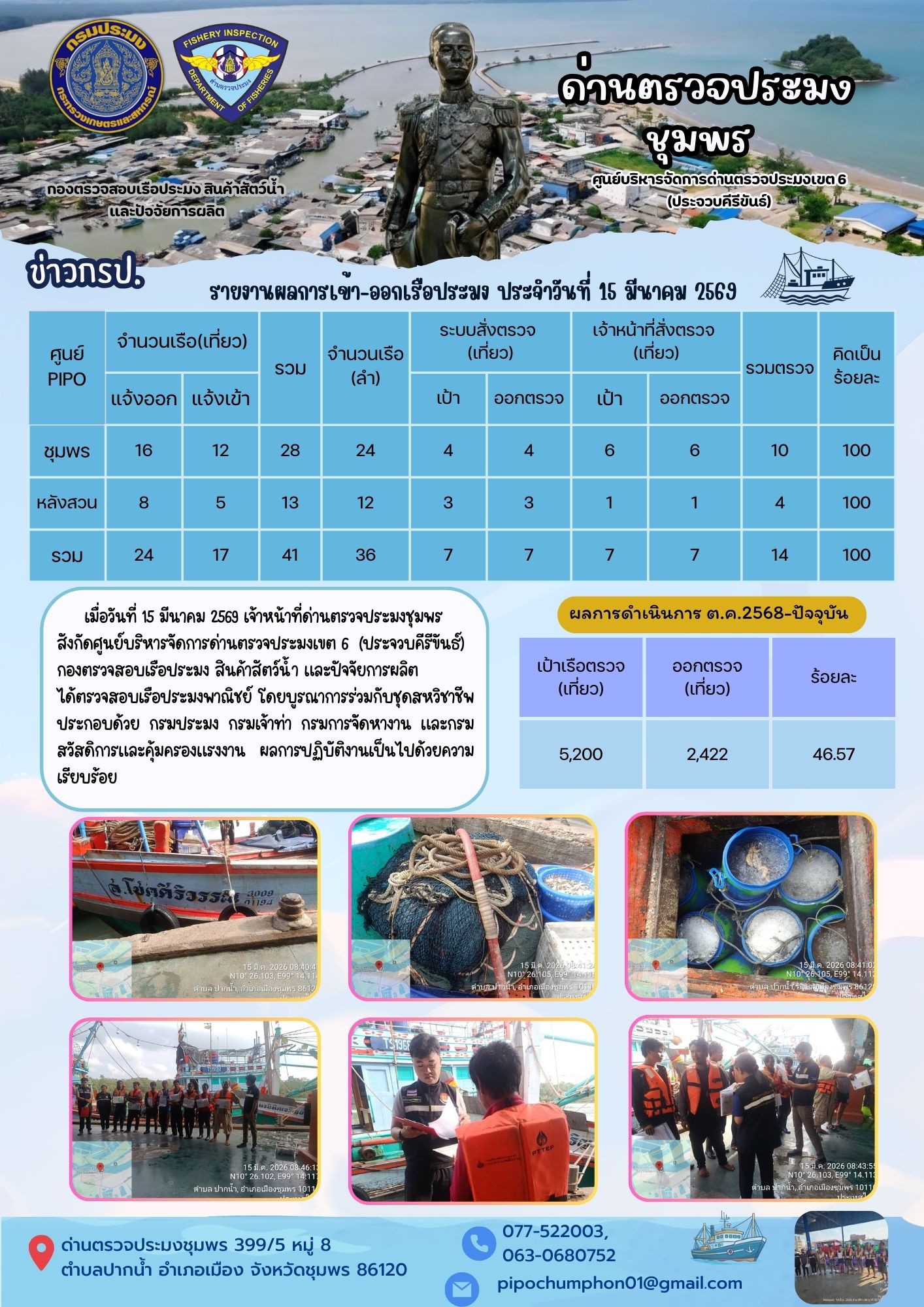 ข่าวสารการปฎิบัติงานประจำวันที่ 15 มีนาคม 2569..คลิก