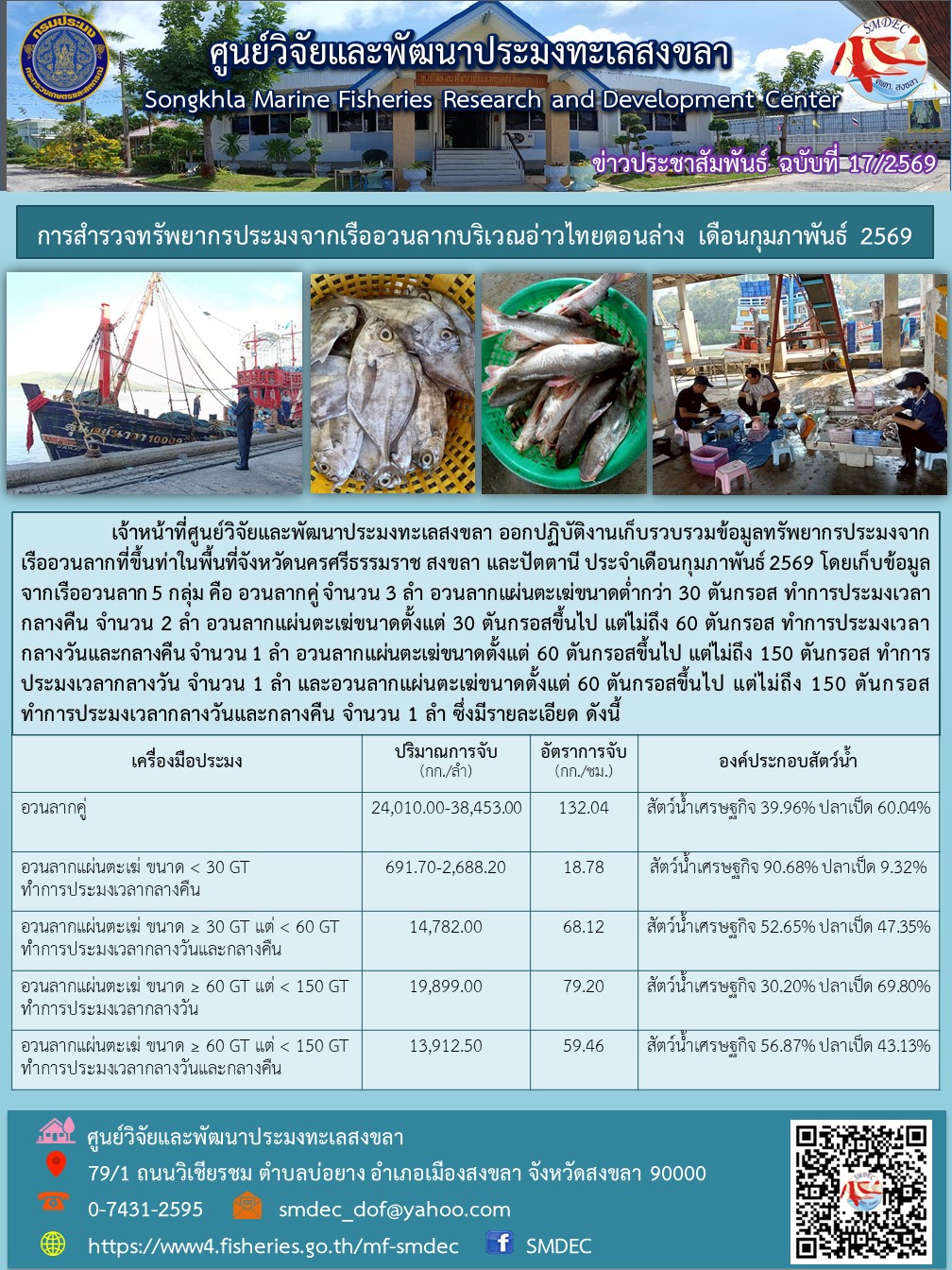 เจ้าหน้าที่ศูนย์วิจัยและพัฒนาประมงทะเลสงขลา ออกปฏิบัติงานเก็บรวบรวมข้อมูลทรัพยากรประมงจากเรืออวนลากที่ขึ้นท่าในพื้นที่จังหวัดนครศรีธรรมราช สงขลา และปัตตานี ประจำเดือนกุมภาพันธ์ 2569 โดยเก็บข้อมูลจากเรืออวนลาก 5 กลุ่ม ฯลฯ