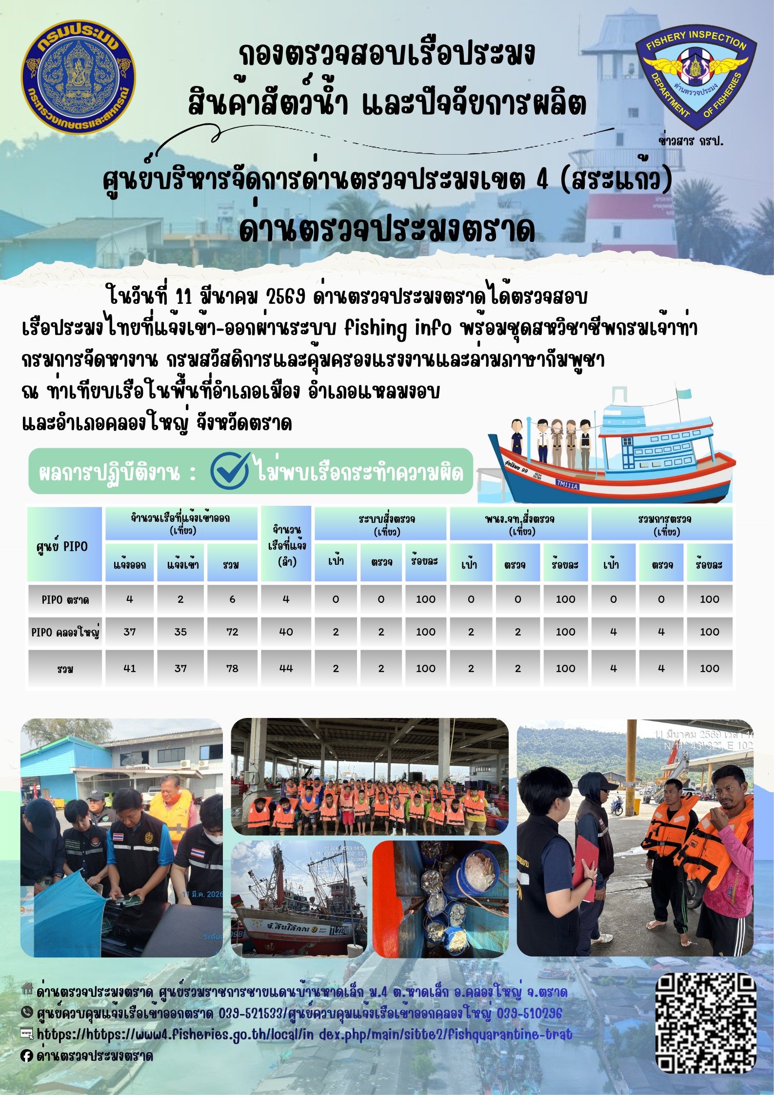 รายงานผลการปฏิบัติงานของด่านตรวจประมงตราด ประจำวันที่ 11 มีนาคม 2569