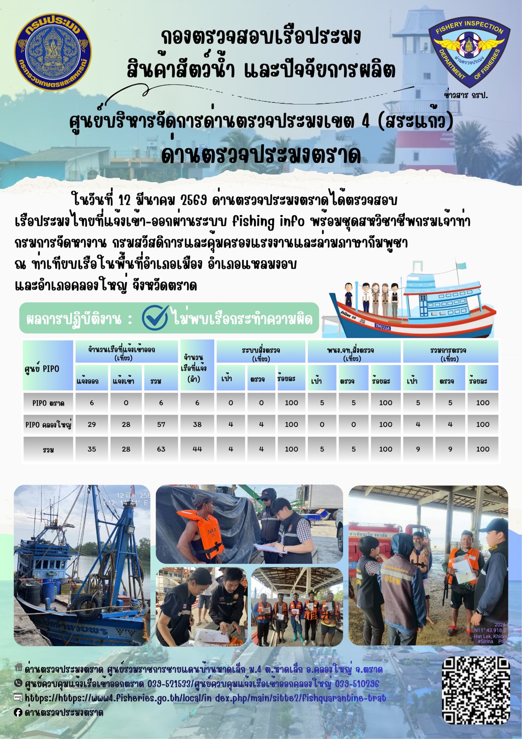 รายงานผลการปฏิบัติงานของด่านตรวจประมงตราด ประจำวันที่ 12 มีนาคม 2569