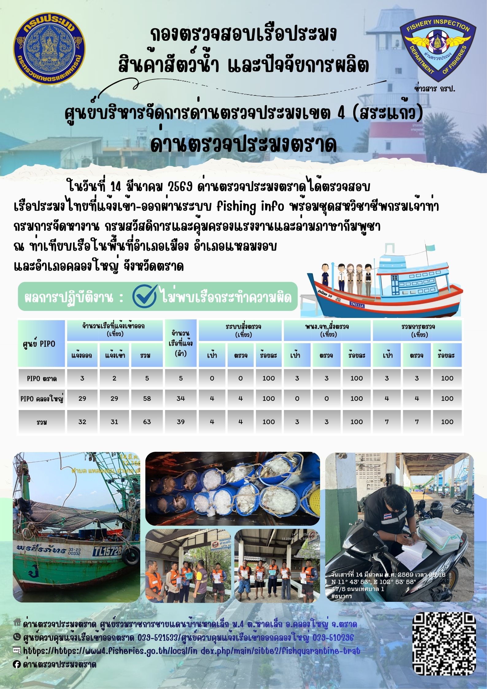 รายงานผลการปฏิบัติงานของด่านตรวจประมงตราด ประจำวันที่ 14 มีนาคม 2569
