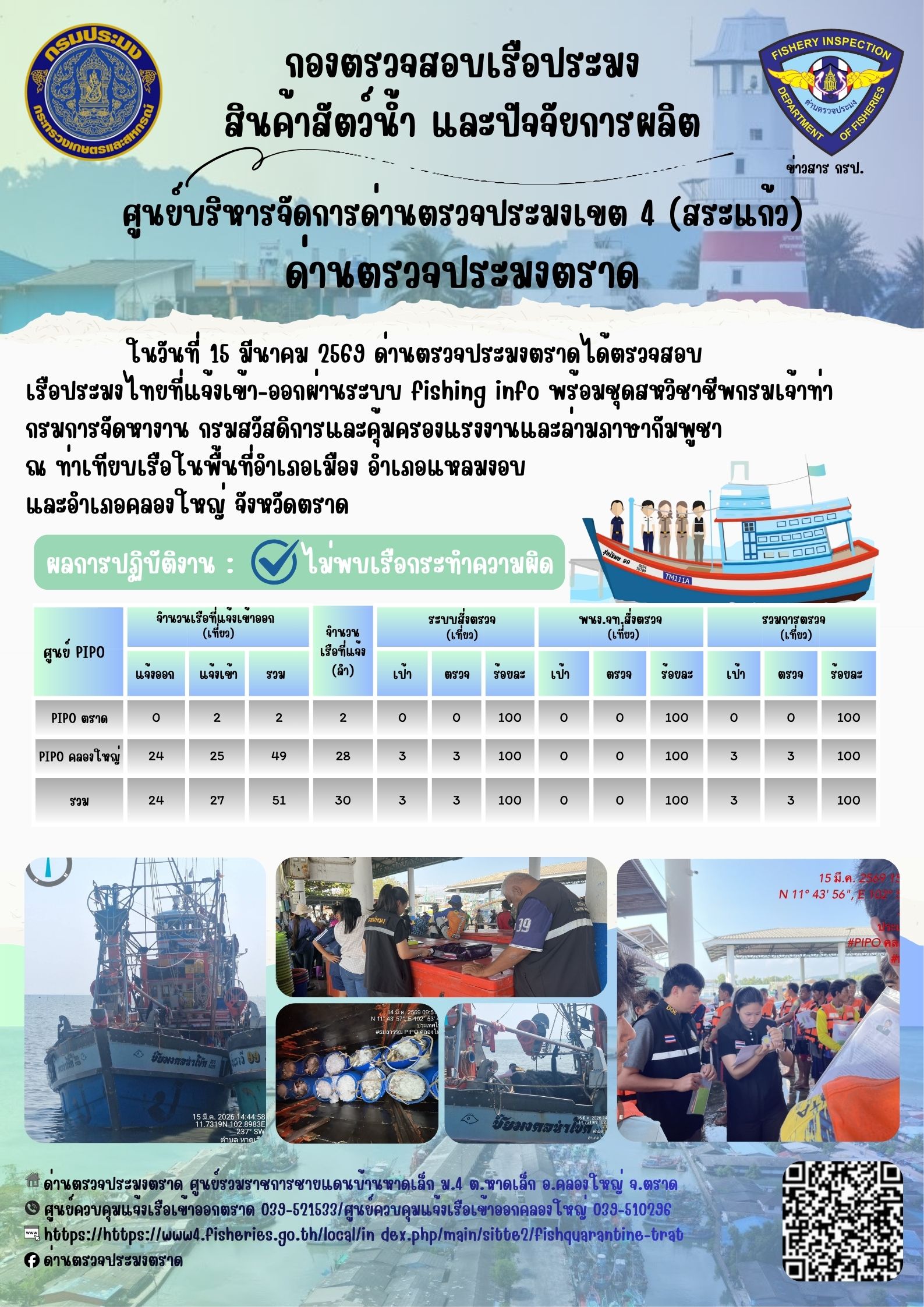 รายงานผลการปฏิบัติงานของด่านตรวจประมงตราด ประจำวันที่ 15 มีนาคม 2569