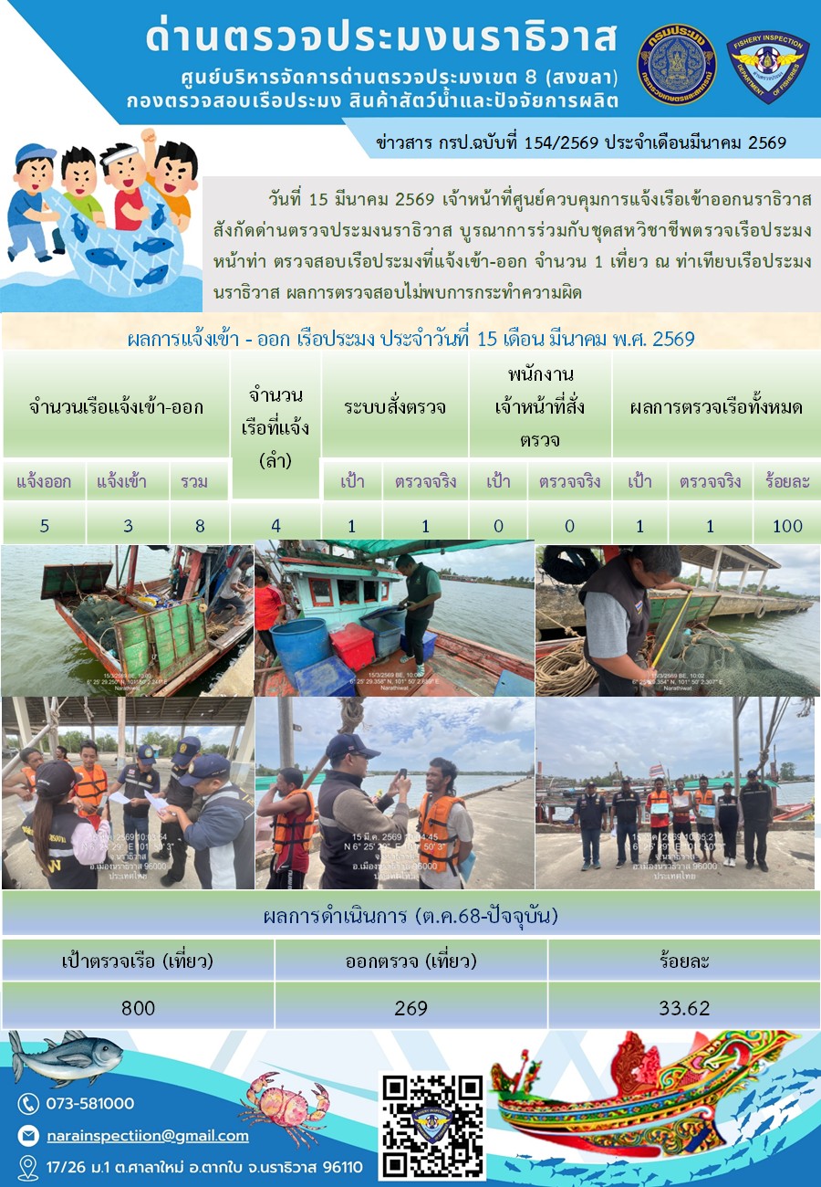 ประชาสัมพันธ์ด่านตรวจประมงนราธิวาส ประจำวันที่ 15 มีนาคม 2569..คลิก