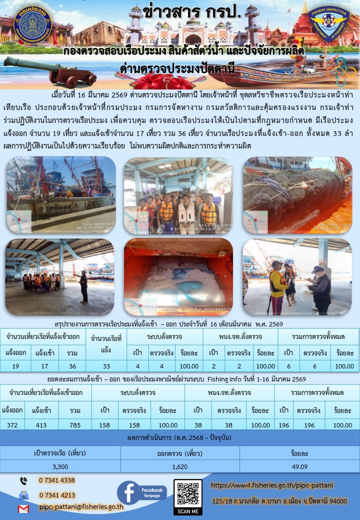 ข่าวสารการปฏิบัติงาน ด่านตรวจประมงปัตตานี วันที่ 16 มีนาคม 2569..คลิก