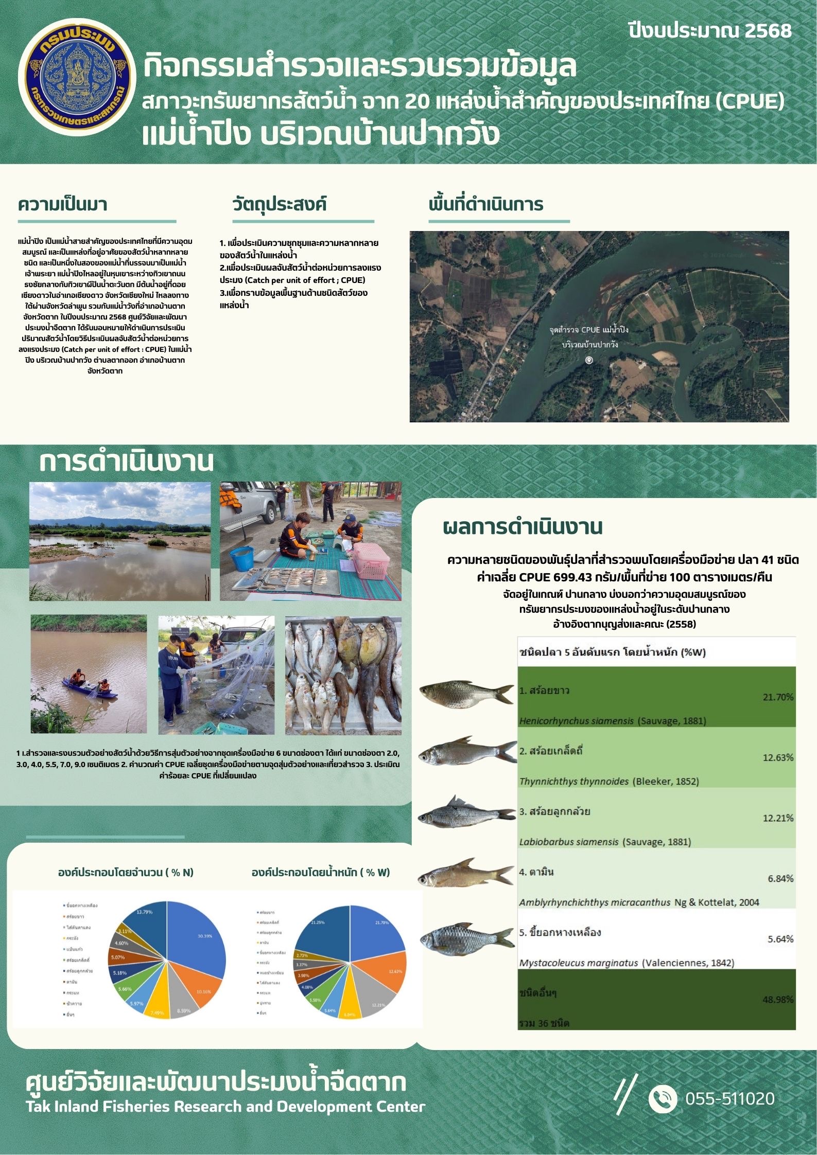 กิจกรรมสำรวจและรวบรวมข้อมูล สภาวะทรัพยากรสัตว์น้ำ จาก 20 แหล่งน้ำสำคัญของประเทศไทย (CPUE)
