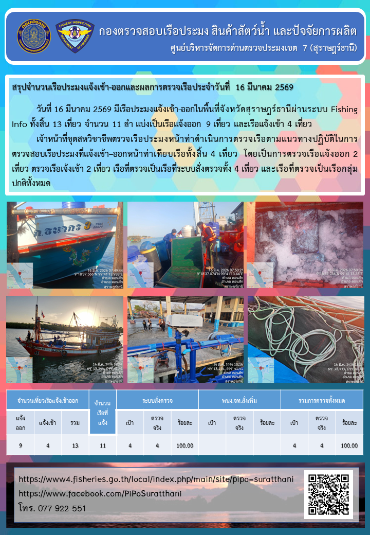 รายงานการปฏิบัติงานของศูนย์บริหารจัดการด่านตรวจประมงเขต 7 (สุราษฎร์ธานี) ประจำวันที่ 16 มีนาคม 2569