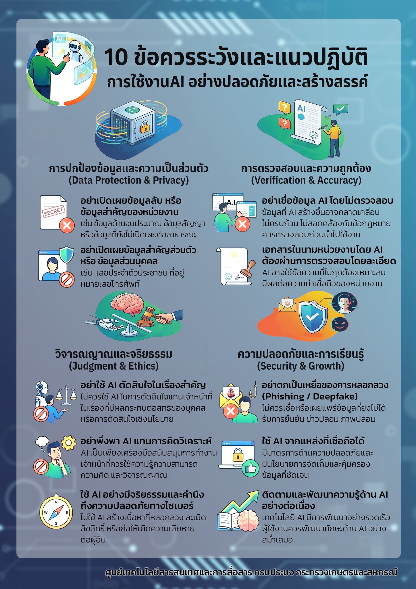 ใช้งาน AI อย่างโปร! กับ 10 ข้อควรระวังที่สายคอนเทนต์และคนทำงานต้องรู้