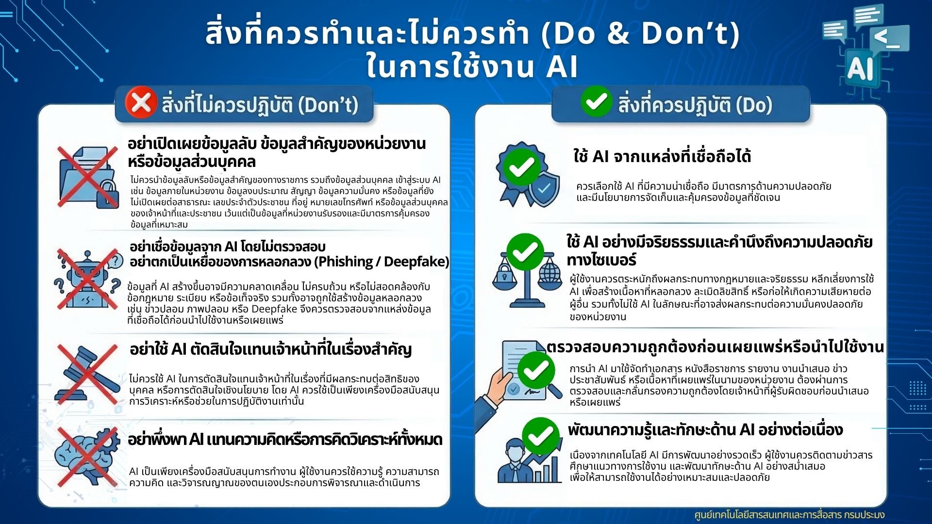 Do & Don't: ใช้งาน AI อย่างไรให้ 