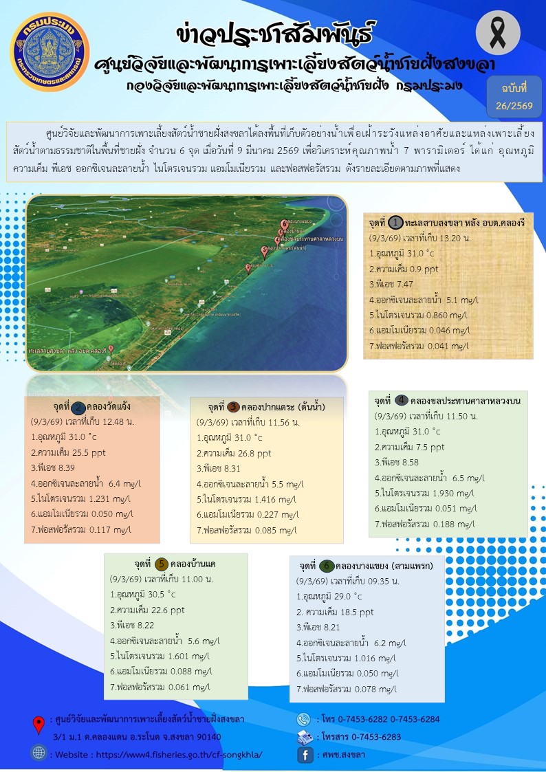 ศูนย์วิจัยและพัฒนาการเพาะเลี้ยงสัตว์น้ำชายฝั่งสงขลาได้ลงพื้นที่เก็บตัวอย่างน้ำเพื่อเฝ้าระวังแหล่งอาศัยและแหล่งเพาะเลี้ยงสัตว์น้ำตามธรรมชาติในพื้นที่ชายฝั่ง จำนวน 6 จุด..คลิก