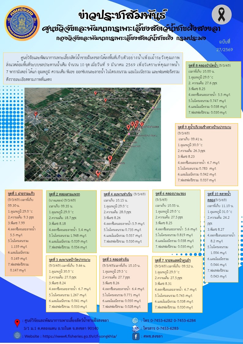 ศูนย์วิจัยและพัฒนาการเพาะเลี้ยงสัตว์น้ำชายฝั่งสงขลาได้ลงพื้นที่เก็บตัวอย่างน้ำเพื่อเฝ้าระวังคุณภาพสิ่งแวดล้อมพื้นที่ระบบชลประทานน้ำเค็ม จำนวน 10 จุด..คลิก