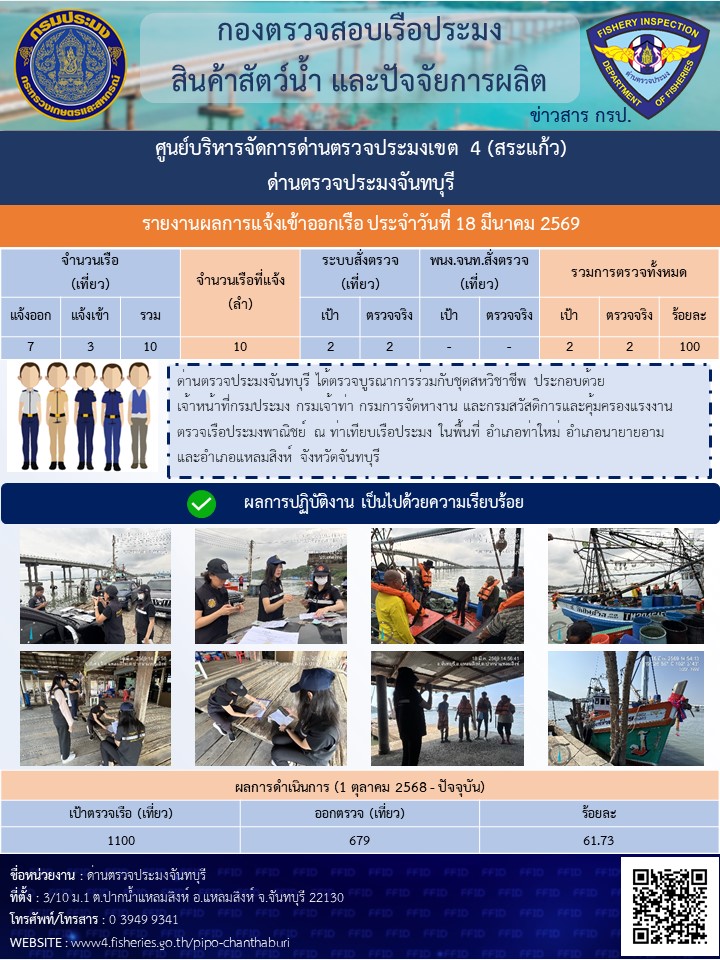 รายงานการปฏิบัติงานประจำวันที่ 18 มีนาคม 2569