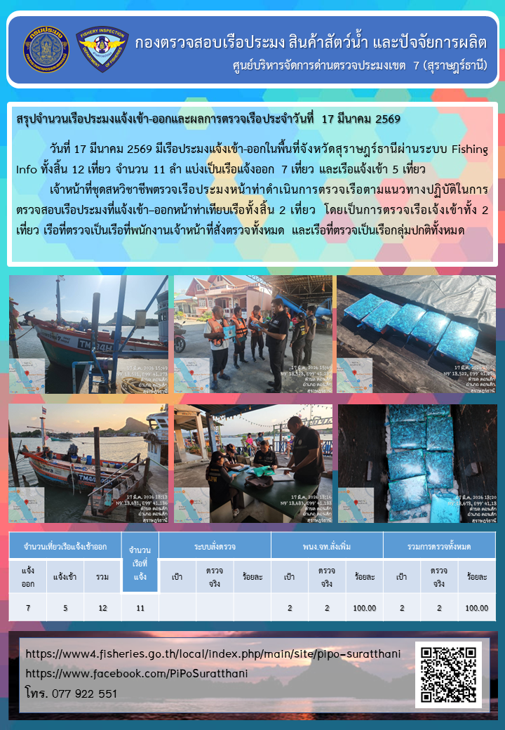รายงานการปฏิบัติงานของศูนย์บริหารจัดการด่านตรวจประมงเขต 7 (สุราษฎร์ธานี) ประจำวันที่ 17 มีนาคม 2569