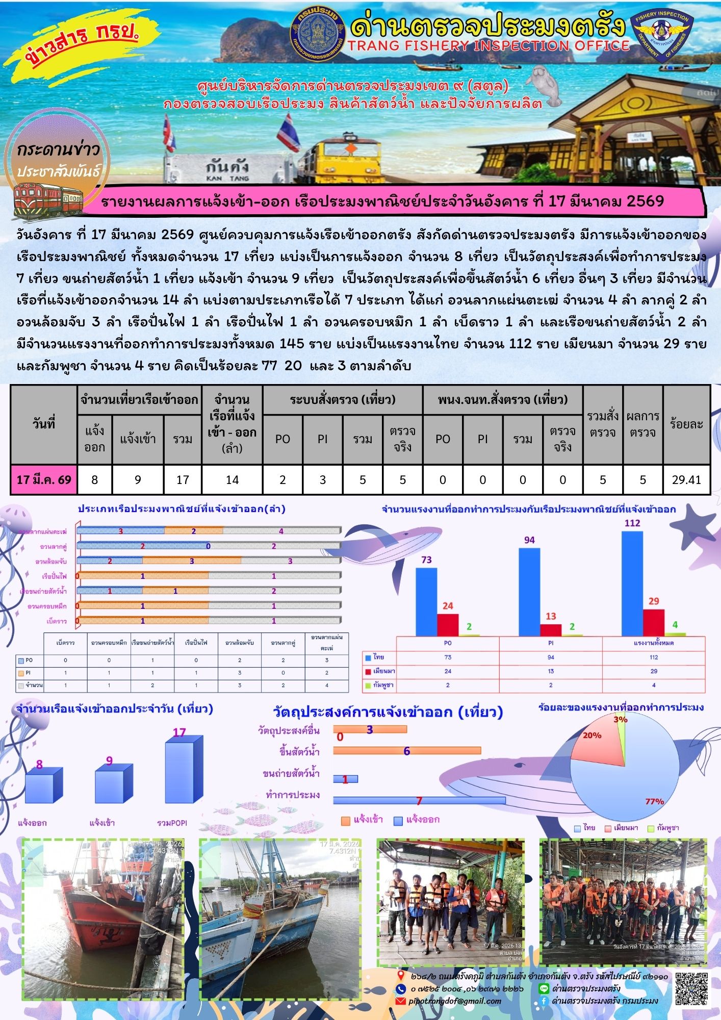 #ผลการแจ้งเข้าออกและการตรวจสอบเรือประมงประจำวันที่ 17 มีนาคม 2569