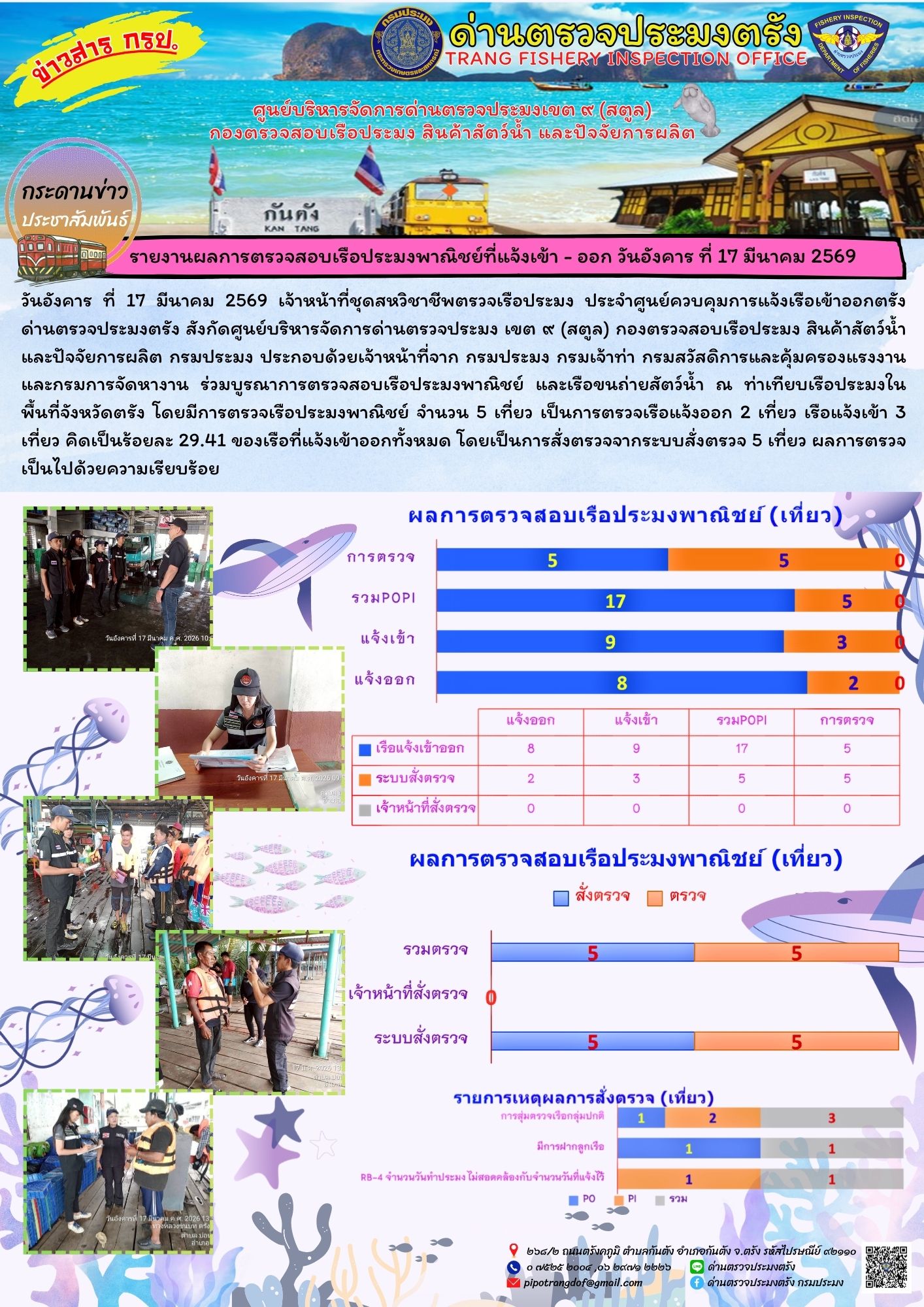 #ผลการแจ้งเข้าออกและการตรวจสอบเรือประมงประจำวันที่ 17 มีนาคม 2569..คลิก