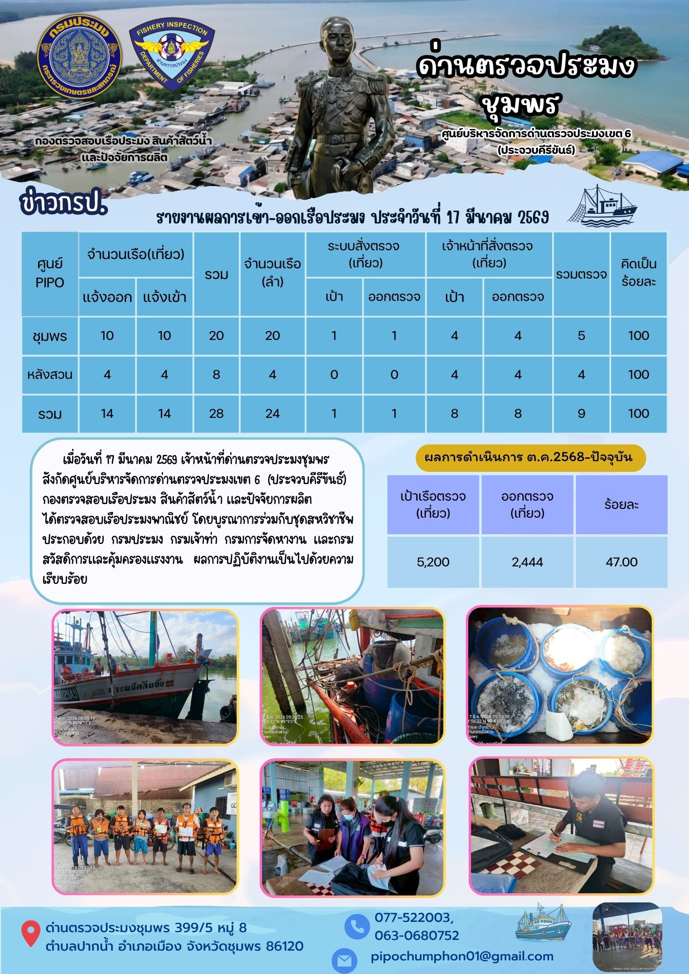 ข่าวสารการปฎิบัติงานประจำวันที่ 17 มีนาคม 2569..คลิก