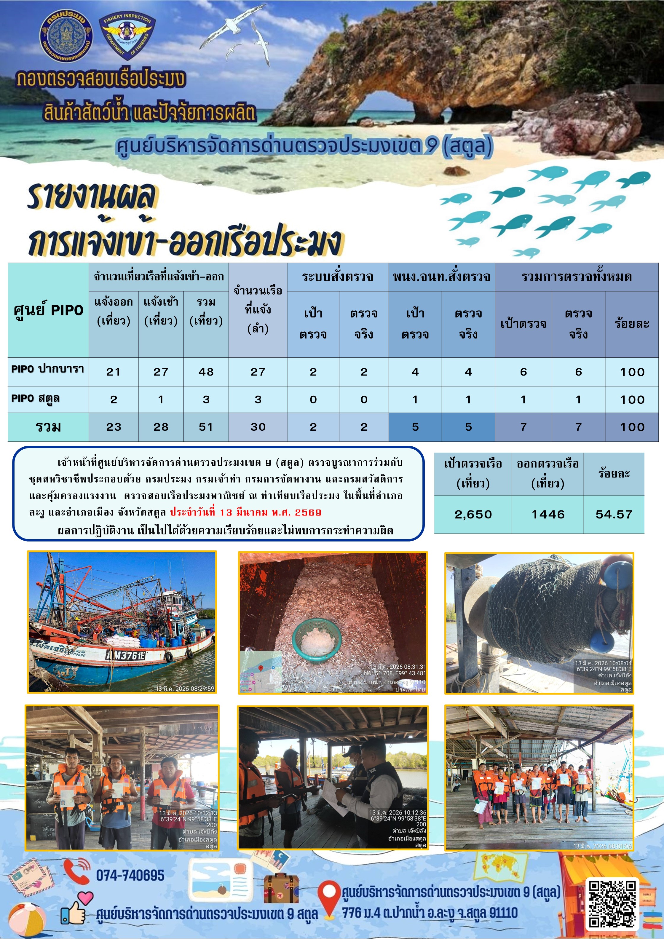 ประชาสัมพันธ์การปฏิบัติงานศูนย์บริหารจัดการด่านตรวจประมงเขต 9 (สตูล) ประจำวันที่ 11 - 15 มีนาคม 2569