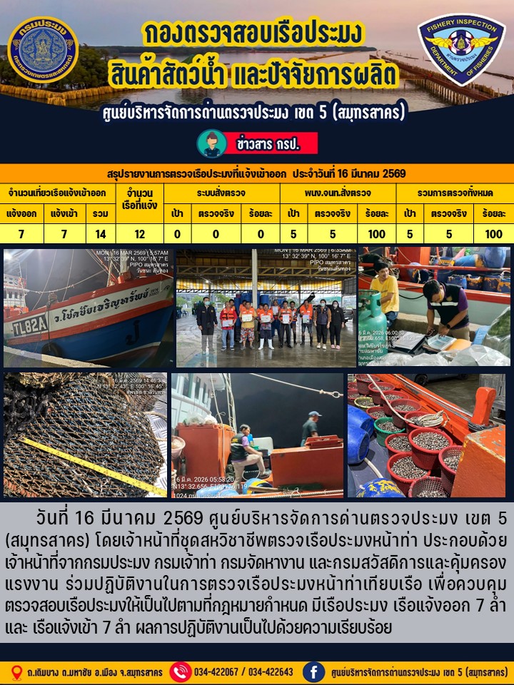 รายงานการตรวจเรือประมงที่แจ้งเข้าออกประจำวันที่ 16 มีนาคม 2569