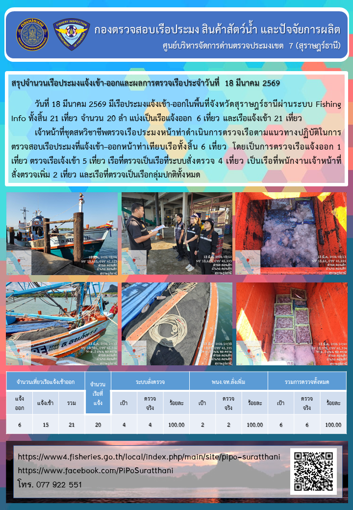 รายงานการปฏิบัติงานของศูนย์บริหารจัดการด่านตรวจประมงเขต 7 (สุราษฎร์ธานี) ประจำวันที่ 18 มีนาคม 2569