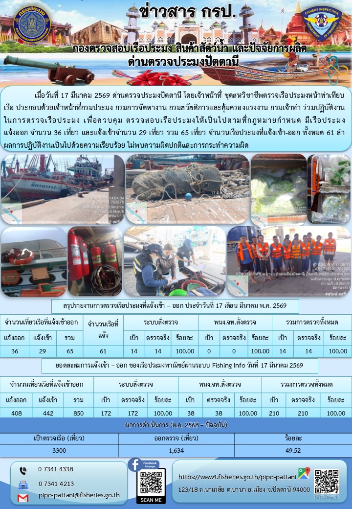 ข่าวสารการปฏิบัติงาน ด่านตรวจประมงปัตตานี วันที่ 17 มีนาคม 2569
