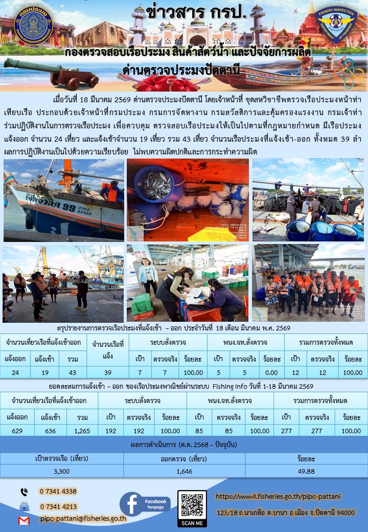 ข่าวสารการปฏิบัติงาน ด่านตรวจประมงปัตตานี วันที่ 18 มีนาคม 2569