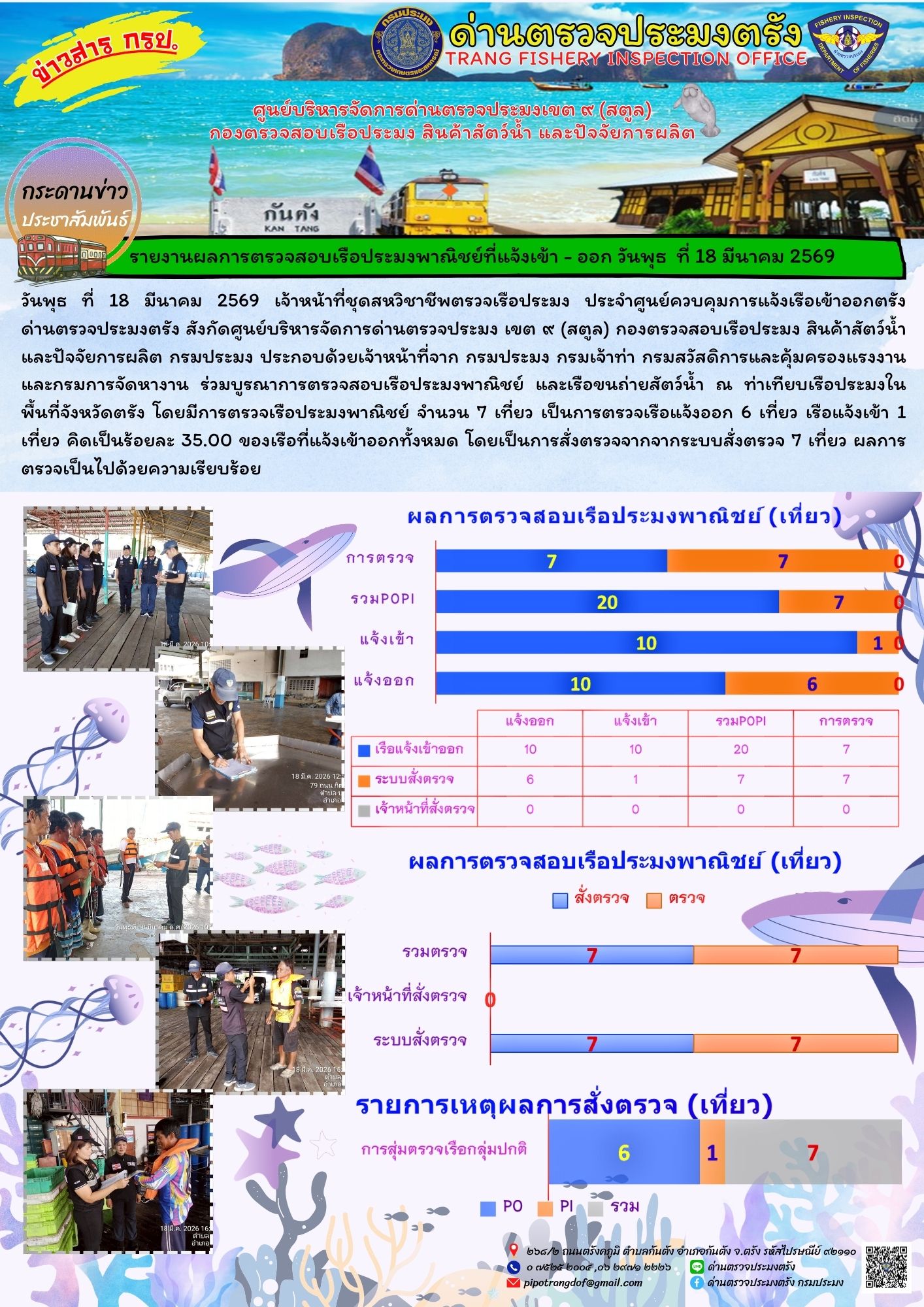 #ผลการแจ้งเข้าออกและการตรวจสอบเรือประมงประจำวันที่ 18 มีนาคม 2569