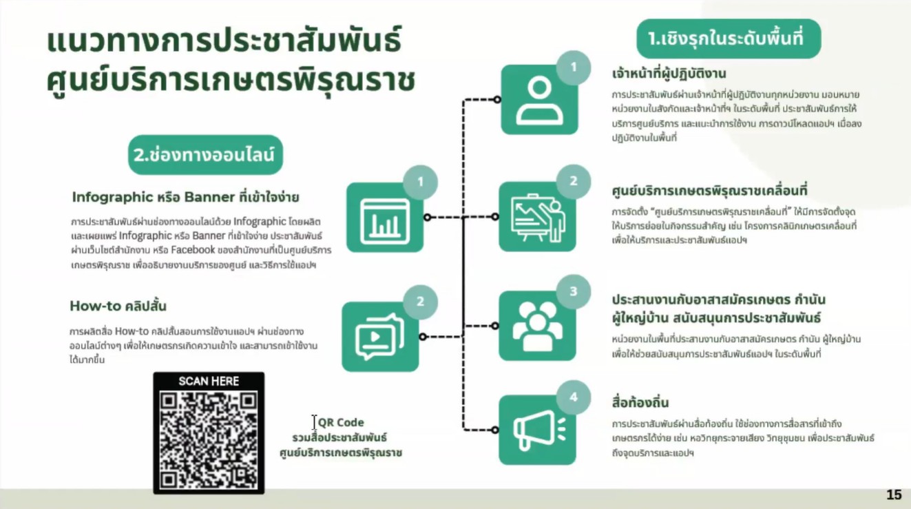ประมงอุบล ร่วมประชุมชี้แจงการใช้งานระบบและโมบายแอปพลิเคชันของศูนย์บริการเกษตรพิรุณราช (ระบบใหม่)
