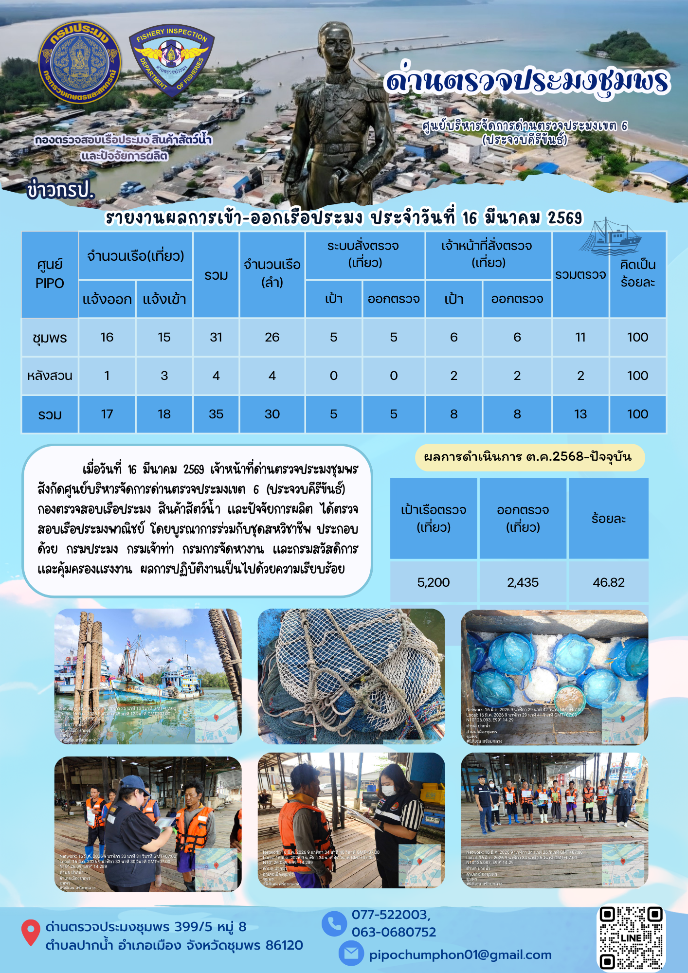 ตรวจสอบเรือประมงพาณิชย์ ณ ท่าเทียบเรือประมง..คลิก