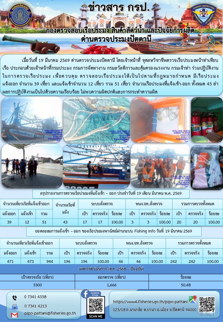ข่าวสารการปฏิบัติงาน ด่านตรวจประมงปัตตานี วันที่ 19 มีนาคม 2569..คลิก