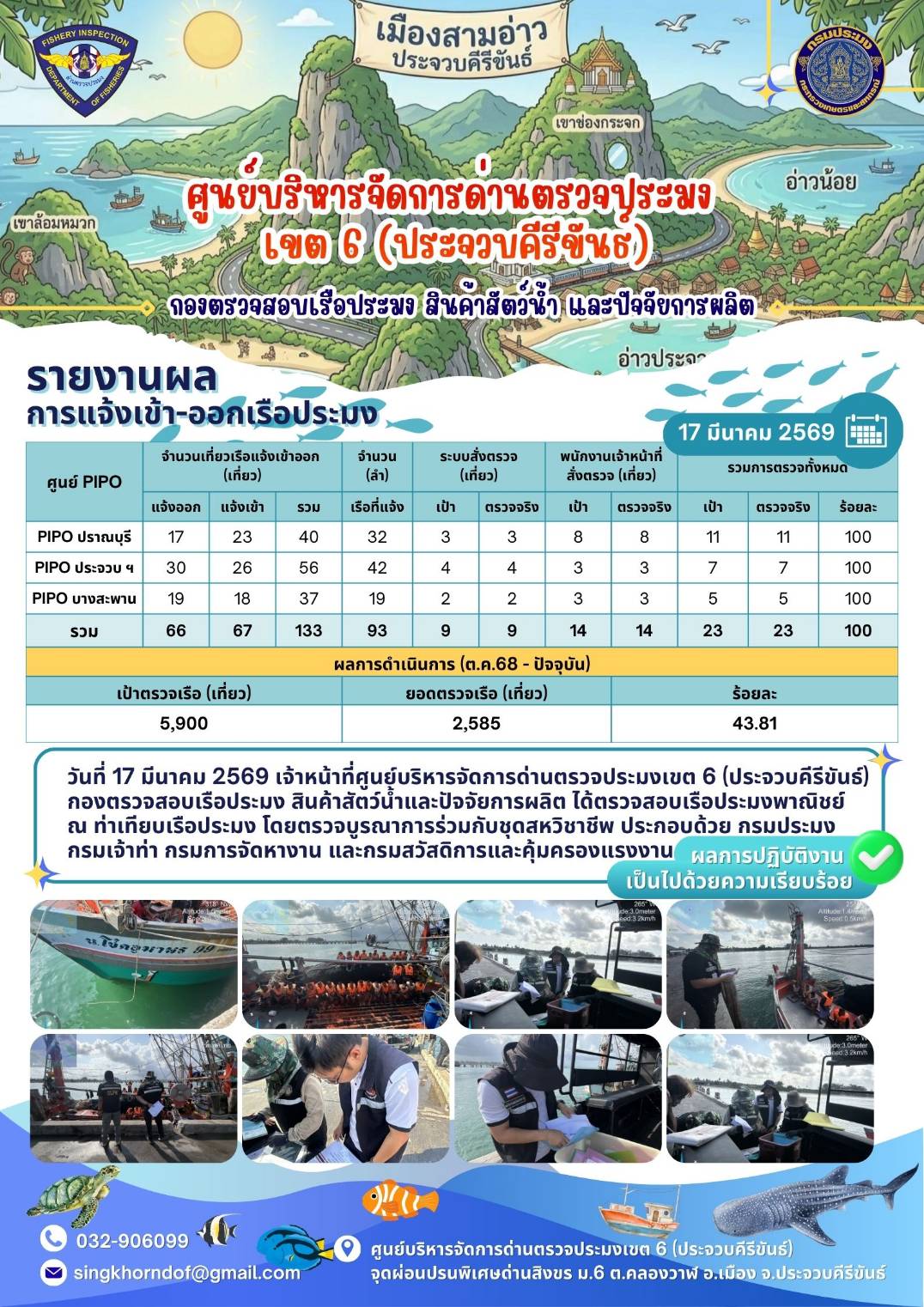 ตรวจสอบเรือประมงพาณิชย์ ณ ท่าเทียบเรือประมง..คลิก