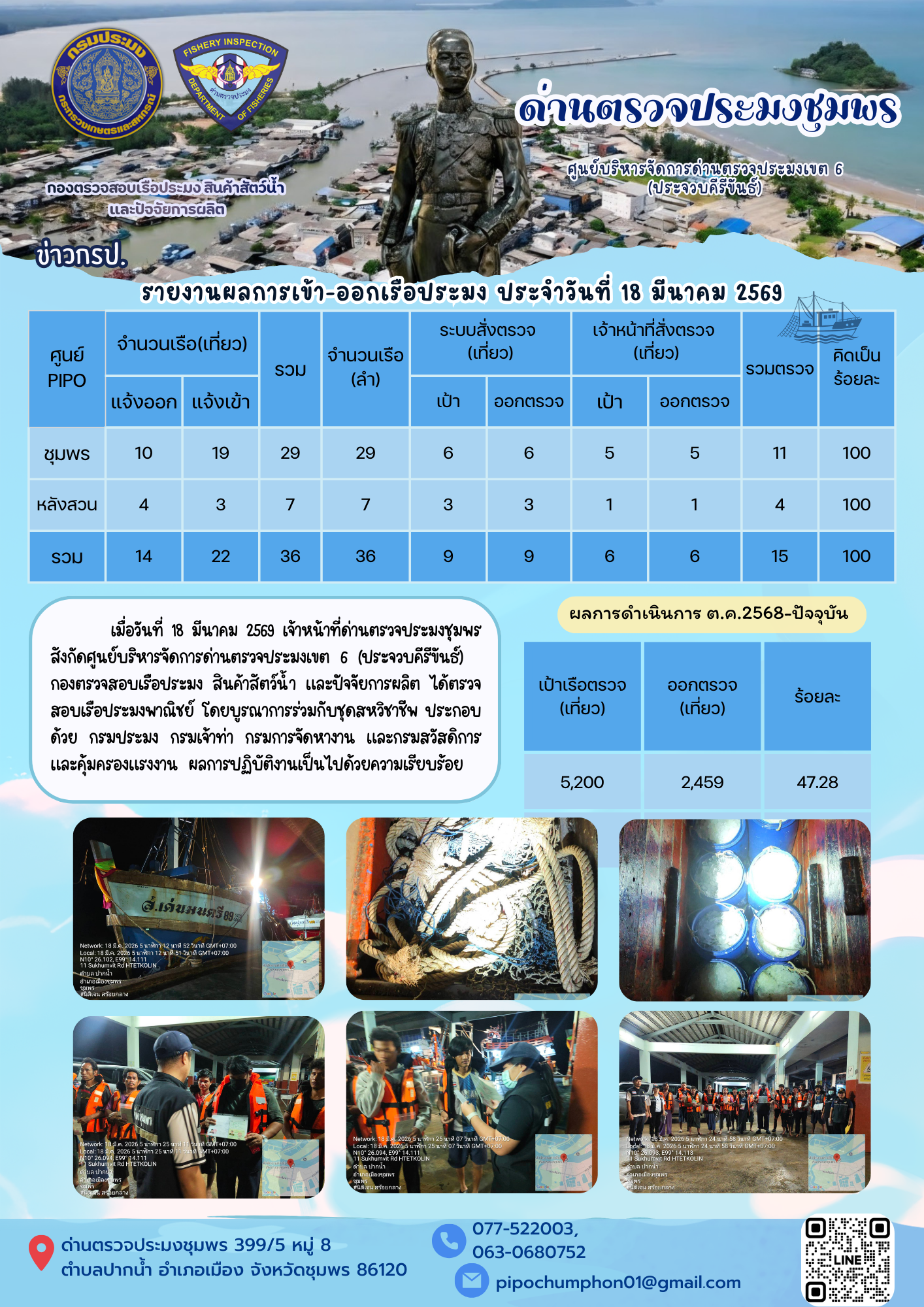 ตรวจสอบเรือประมงพาณิชย์ ณ ท่าเทียบเรือประมง..คลิก