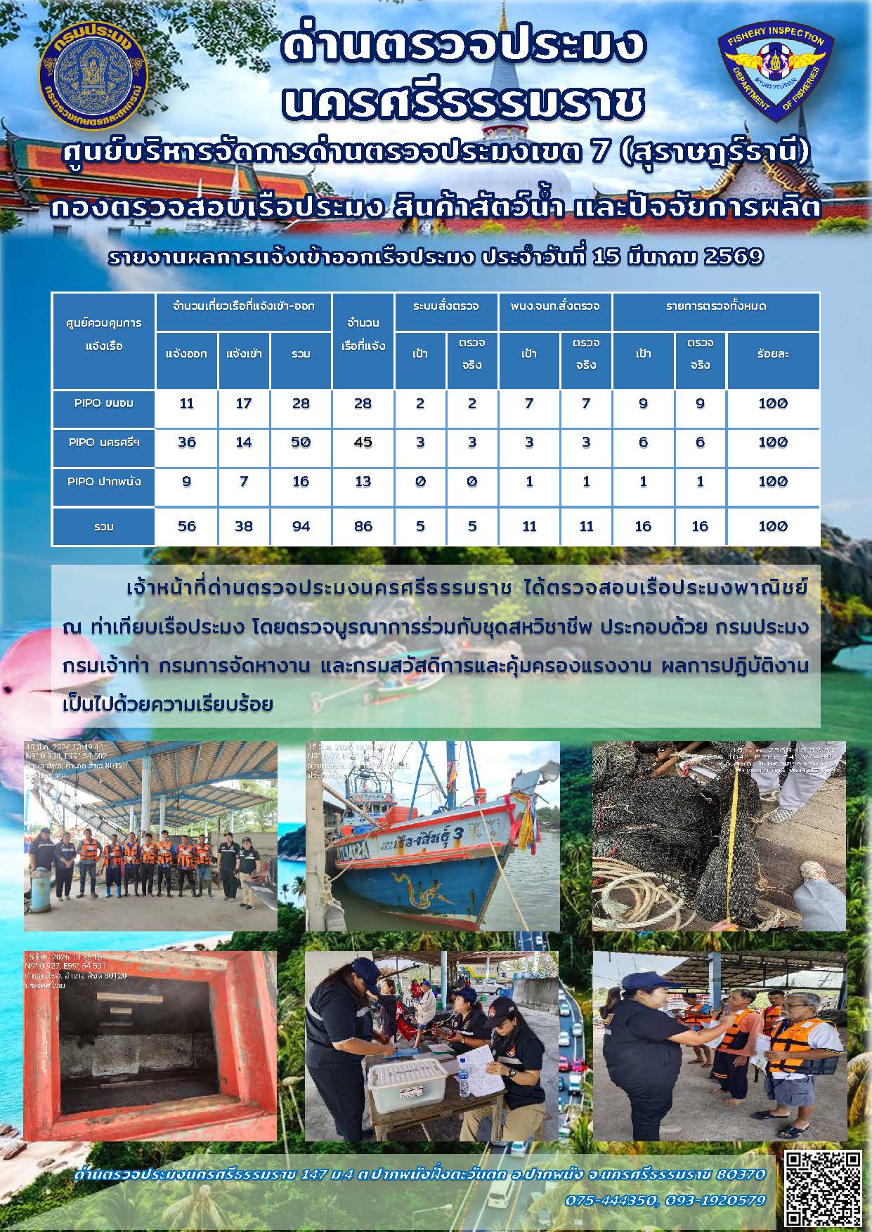 รายงานการปฏิบัติงาน ประจำวันที่ 15 มีนาคม 2569..คลิก