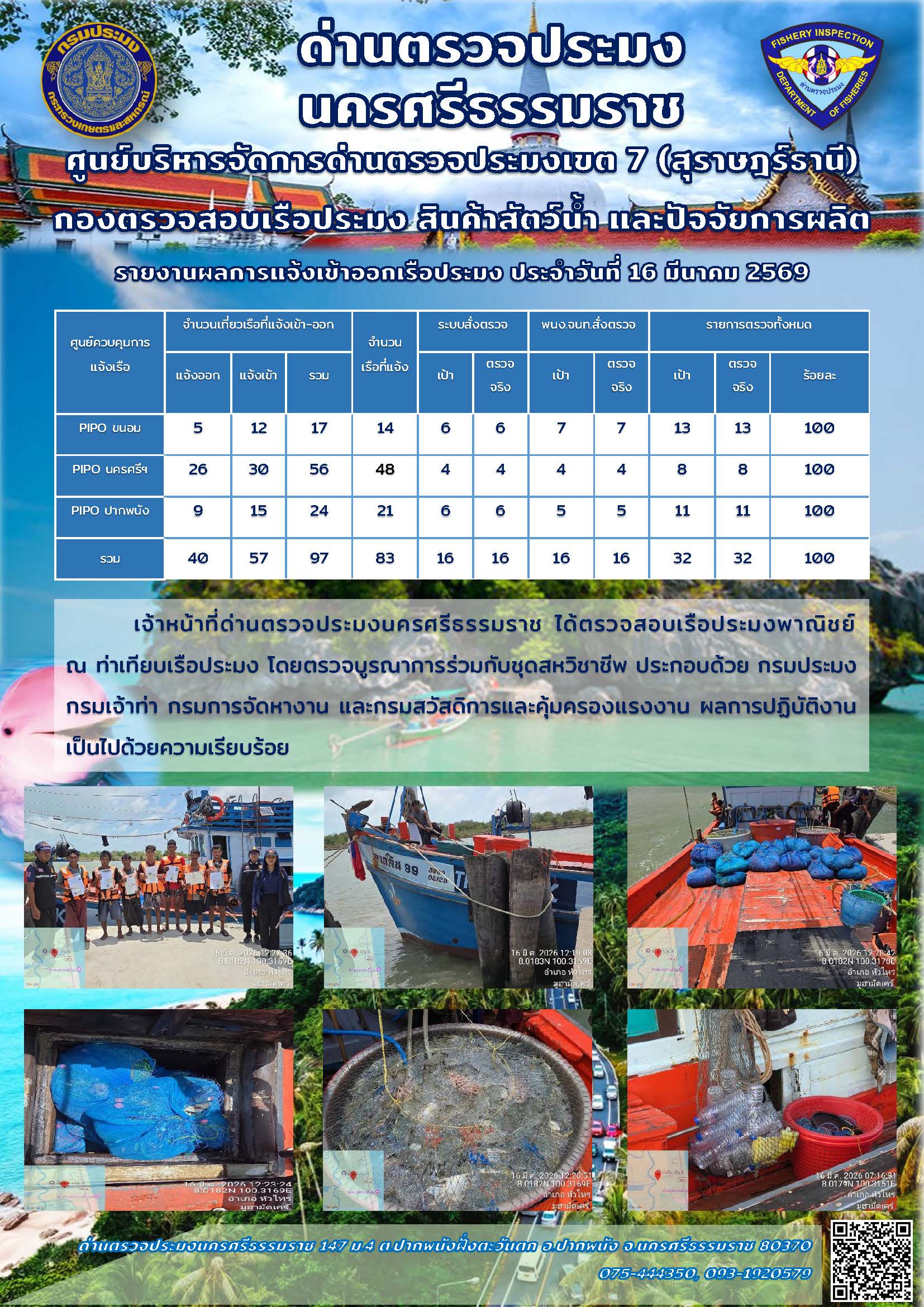 รายงานการปฏิบัติงาน ประจำวันที่ 16 มีนาคม 2569..คลิก